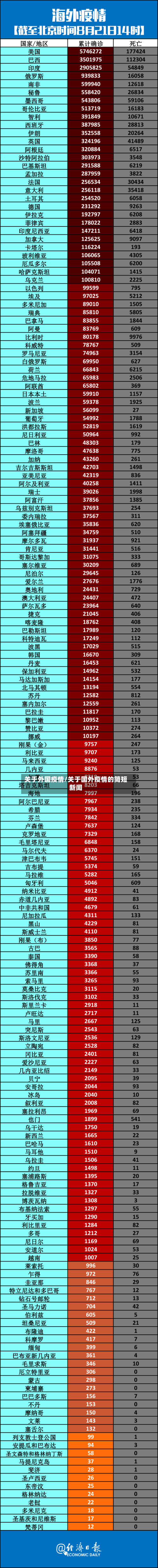 关于外国疫情/关于国外疫情的简短新闻