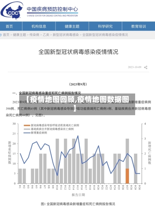 【疫情地图回顾,疫情地图数据图】