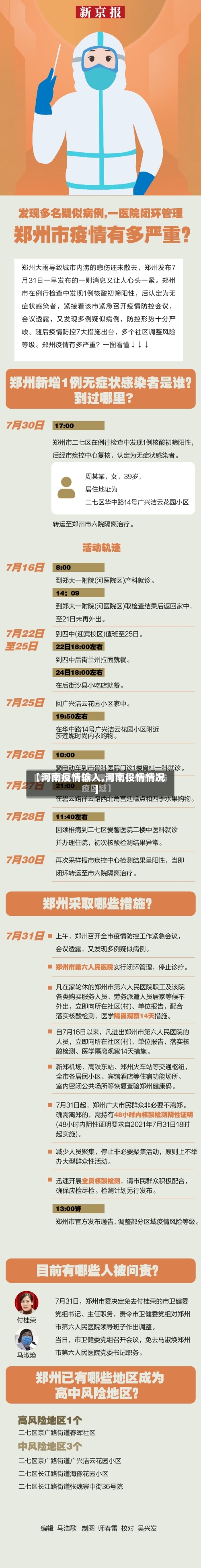 【河南疫情输入,河南役情情况】-第3张图片
