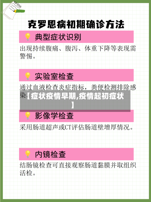 【症状疫情早期,疫情起初症状】-第3张图片