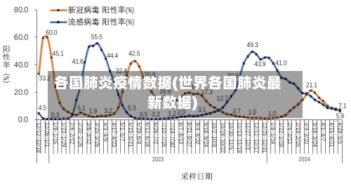 各国肺炎疫情数据(世界各国肺炎最新数据)-第3张图片