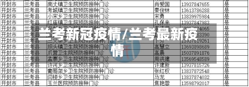 兰考新冠疫情/兰考最新疫情-第2张图片