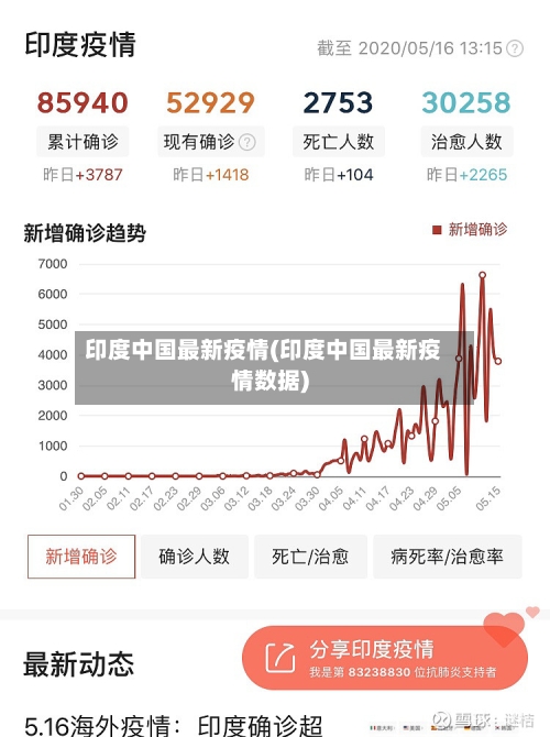 印度中国最新疫情(印度中国最新疫情数据)