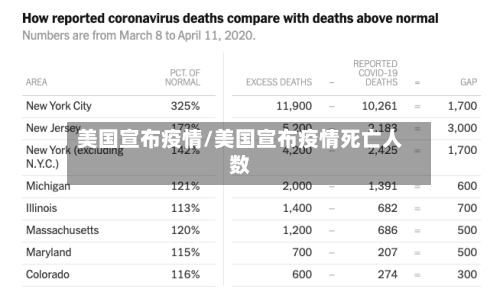 美国宣布疫情/美国宣布疫情死亡人数-第2张图片