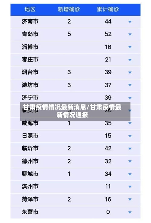 甘肃疫情情况最新消息/甘肃疫情最新情况通报-第2张图片