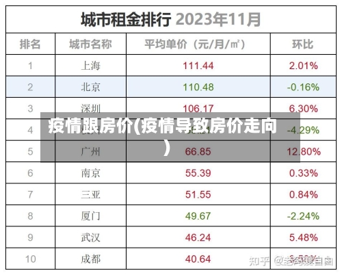 疫情跟房价(疫情导致房价走向)