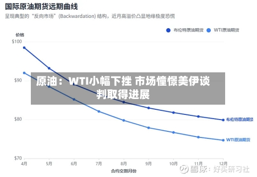 原油：WTI小幅下挫 市场憧憬美伊谈判取得进展