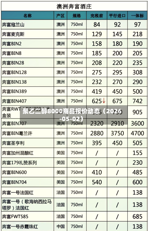 聚乙二醇8000商品报价动态（2026-05-02）