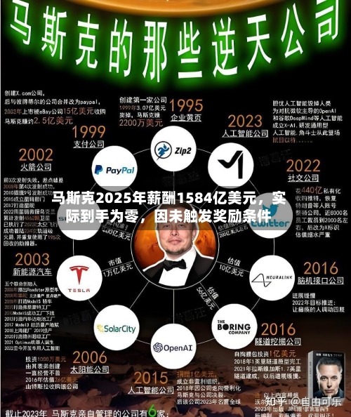 马斯克2025年薪酬1584亿美元，实际到手为零，因未触发奖励条件