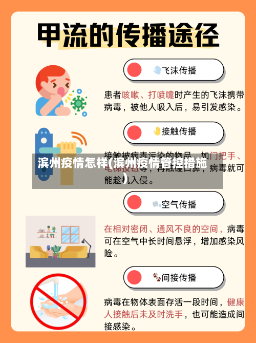 滨州疫情怎样(滨州疫情管控措施)