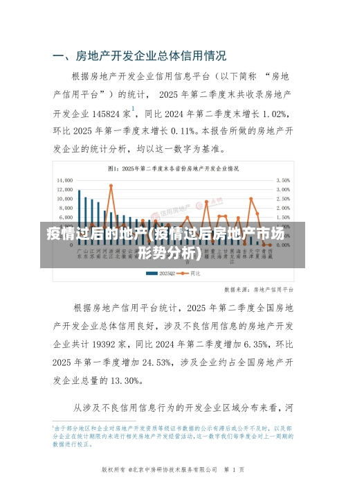 疫情过后的地产(疫情过后房地产市场形势分析)