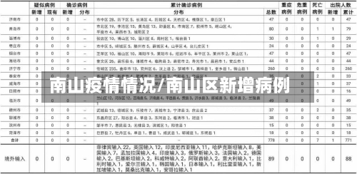 南山疫情情况/南山区新增病例