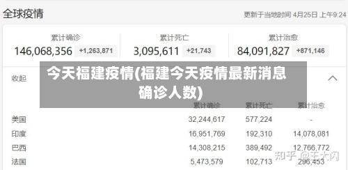 今天福建疫情(福建今天疫情最新消息确诊人数)