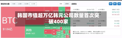 韩国市值超万亿韩元公司数量首次突破400家