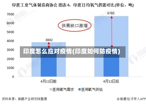 印度怎么应对疫情(印度如何防疫情)