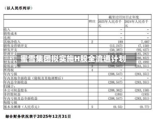 蜜雪集团拟实施H股全流通计划