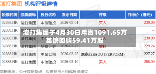 渣打集团于4月30日斥资1091.65万英镑回购59.41万股