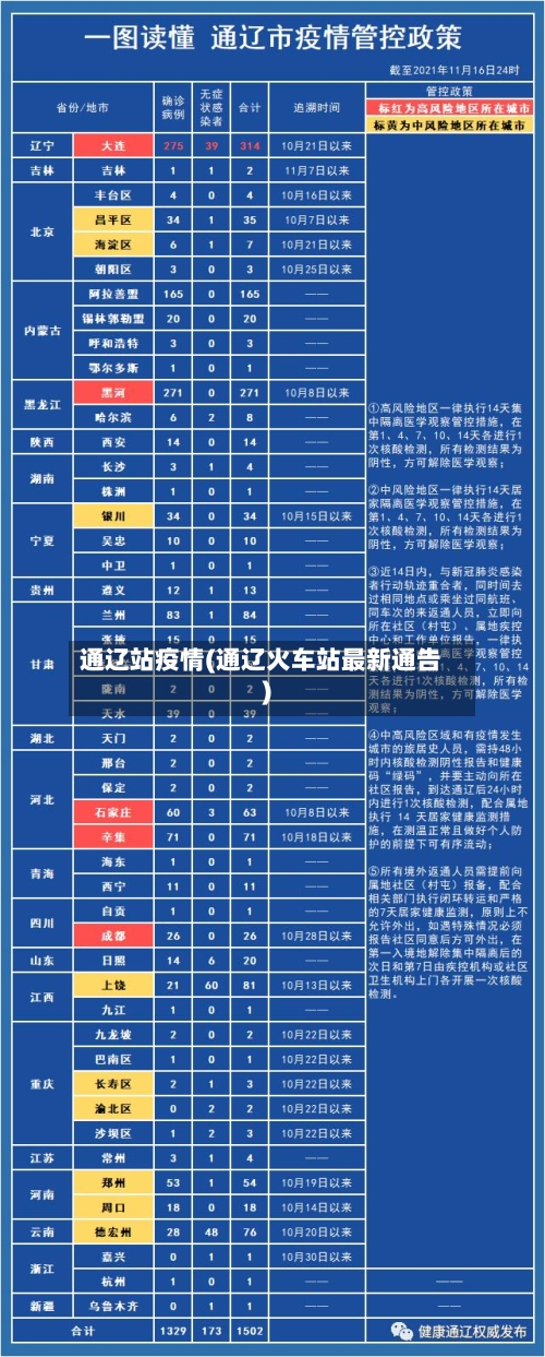 通辽站疫情(通辽火车站最新通告)