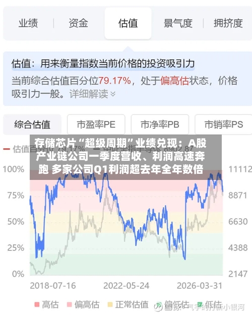 存储芯片“超级周期”业绩兑现：A股产业链公司一季度营收、利润高速奔跑 多家公司Q1利润超去年全年数倍