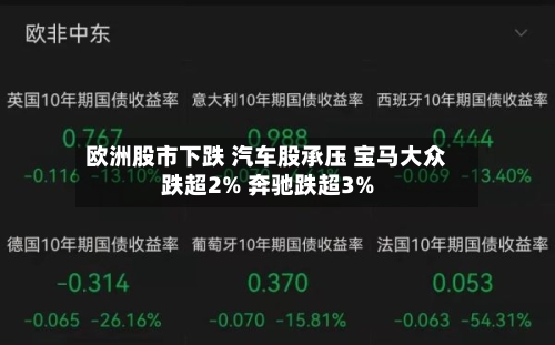 欧洲股市下跌 汽车股承压 宝马大众跌超2% 奔驰跌超3%