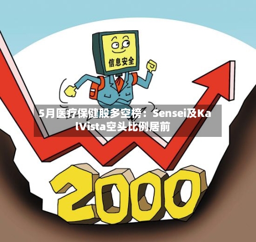 5月医疗保健股多空榜：Sensei及KalVista空头比例居前