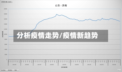 分析疫情走势/疫情新趋势
