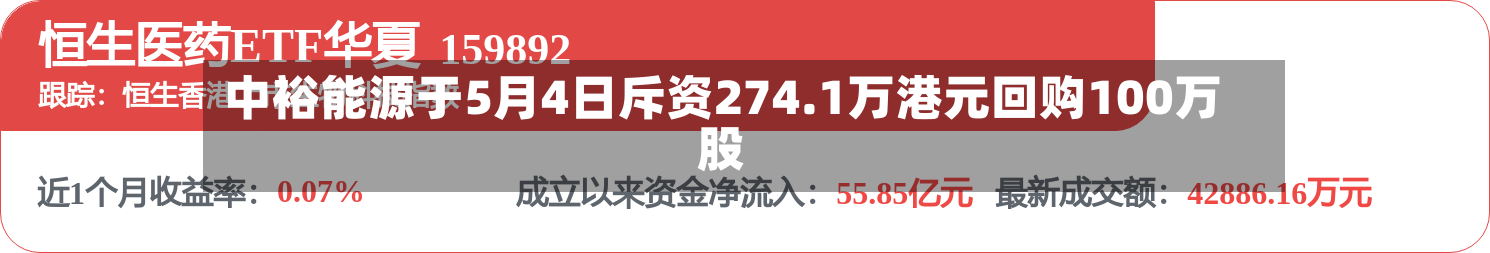 中裕能源于5月4日斥资274.1万港元回购100万股