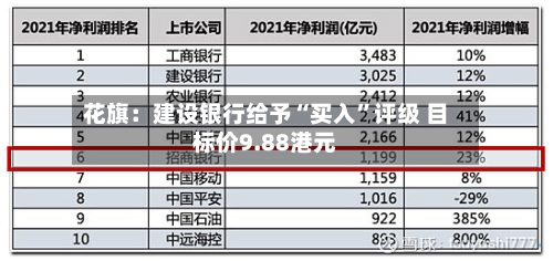 花旗：建设银行给予“买入”评级 目标价9.88港元