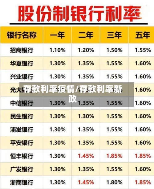存款利率疫情/存款利率新政
