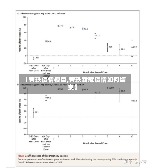 【管轶疫情模型,管轶新冠疫情如何结束】