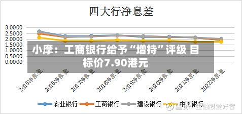小摩：工商银行给予“增持”评级 目标价7.90港元