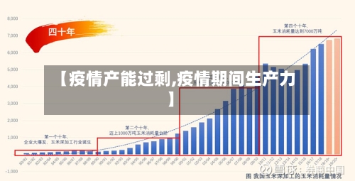 【疫情产能过剩,疫情期间生产力】
