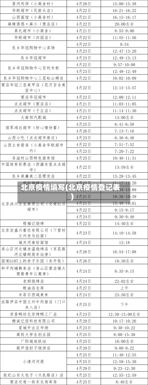北京疫情填写(北京疫情登记表)