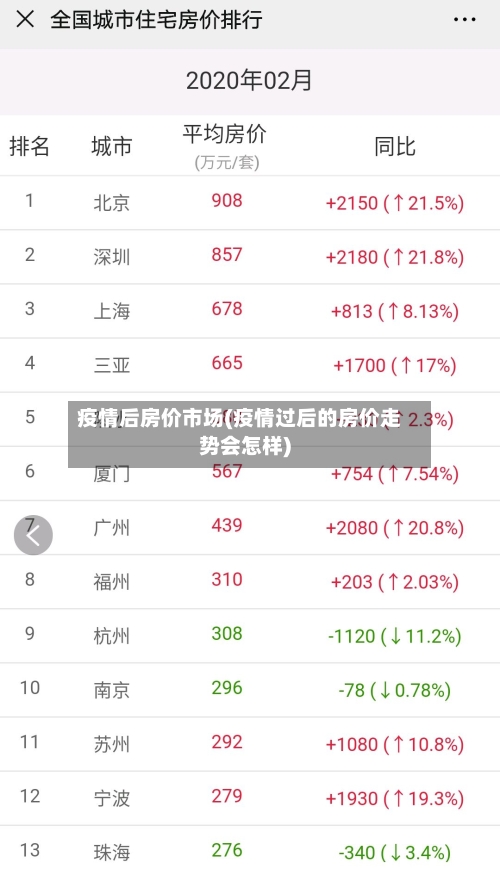 疫情后房价市场(疫情过后的房价走势会怎样)