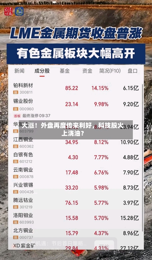 大涨！外盘再度传来利好，科技股火上浇油？