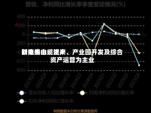 新能泰山：近来以电线电缆生产、产业园开发及综合资产运营为主业
