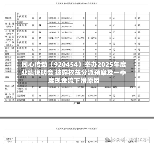 同心传动（920454）举办2025年度业绩说明会 披露权益分派预案及一季度现金流下滑原因