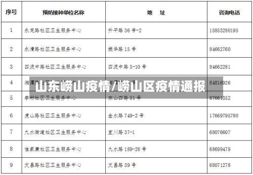 山东崂山疫情/崂山区疫情通报