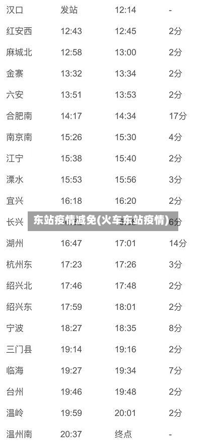 东站疫情减免(火车东站疫情)