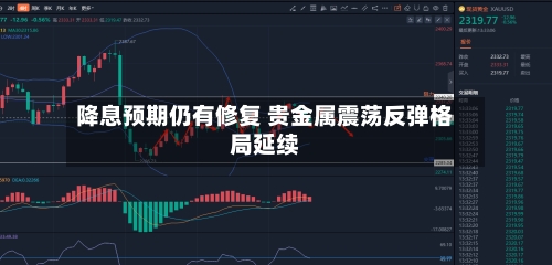 降息预期仍有修复 贵金属震荡反弹格局延续