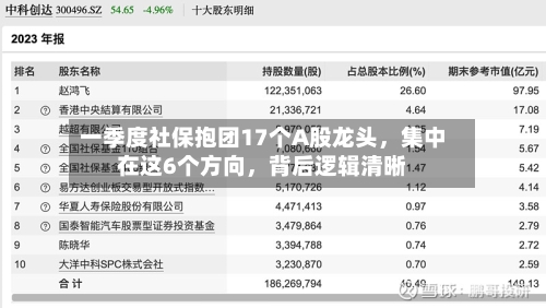 一季度社保抱团17个A股龙头，集中在这6个方向，背后逻辑清晰