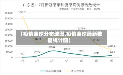 【疫情全球分布地图,疫情全球最新数据统计图】