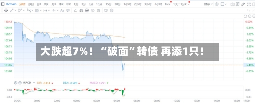 大跌超7%！“破面”转债 再添1只！