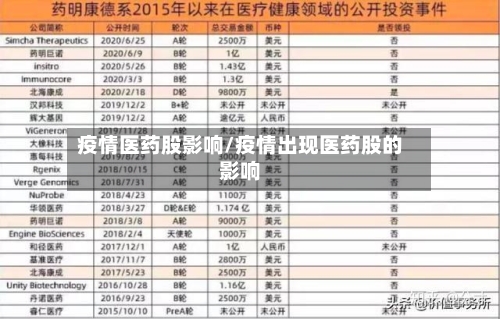 疫情医药股影响/疫情出现医药股的影响
