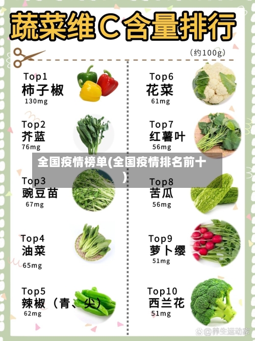 全国疫情榜单(全国疫情排名前十)