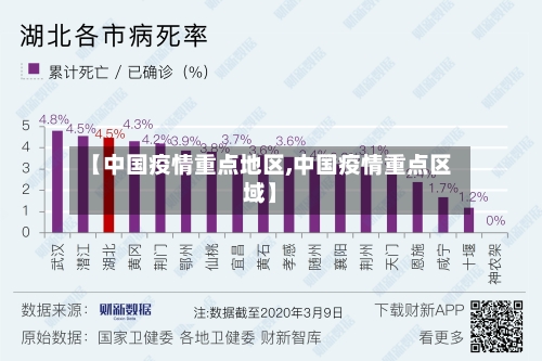 【中国疫情重点地区,中国疫情重点区域】