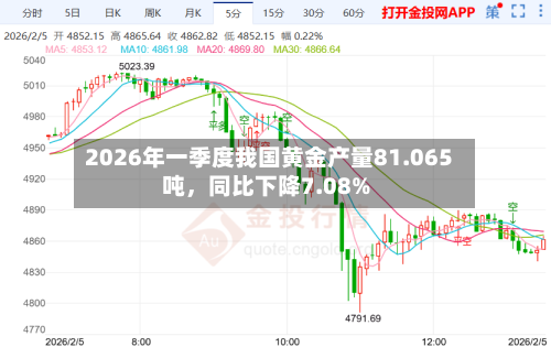2026年一季度我国黄金产量81.065吨，同比下降7.08%