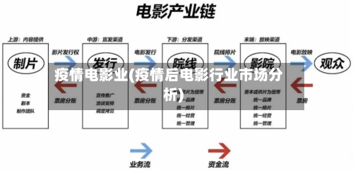 疫情电影业(疫情后电影行业市场分析)