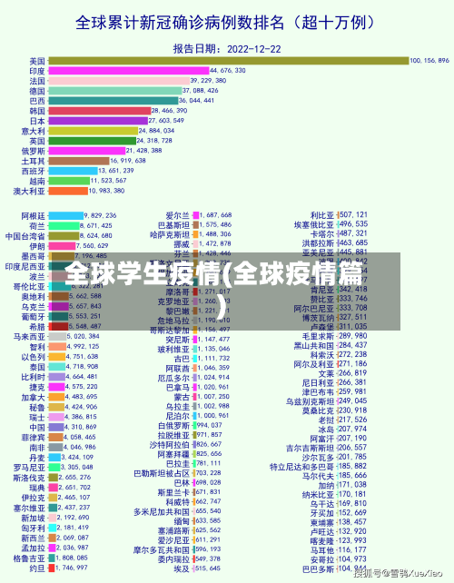 全球学生疫情(全球疫情篇)