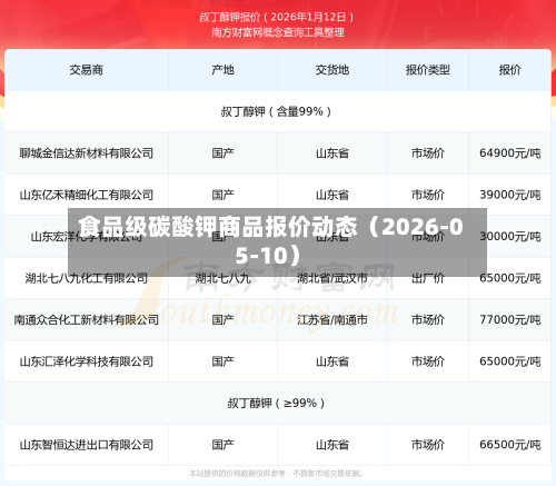 食品级碳酸钾商品报价动态（2026-05-10）